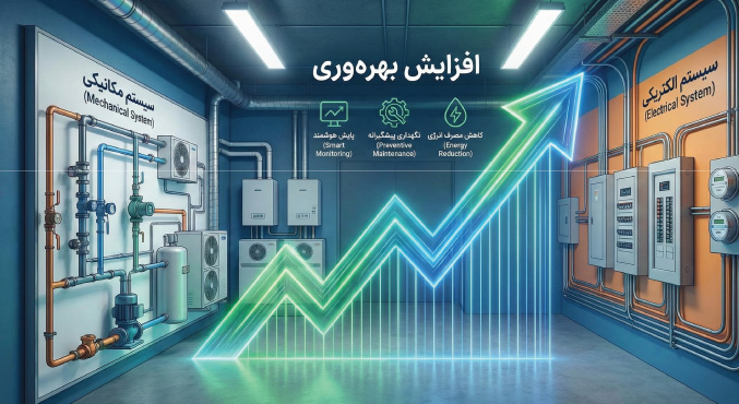 افزایش بهره وری در سیستم تاسیسات مکانیکی و الکتریکی افزایش بهره وری در سیستم تاسیسات مکانیکی و الکتریکی